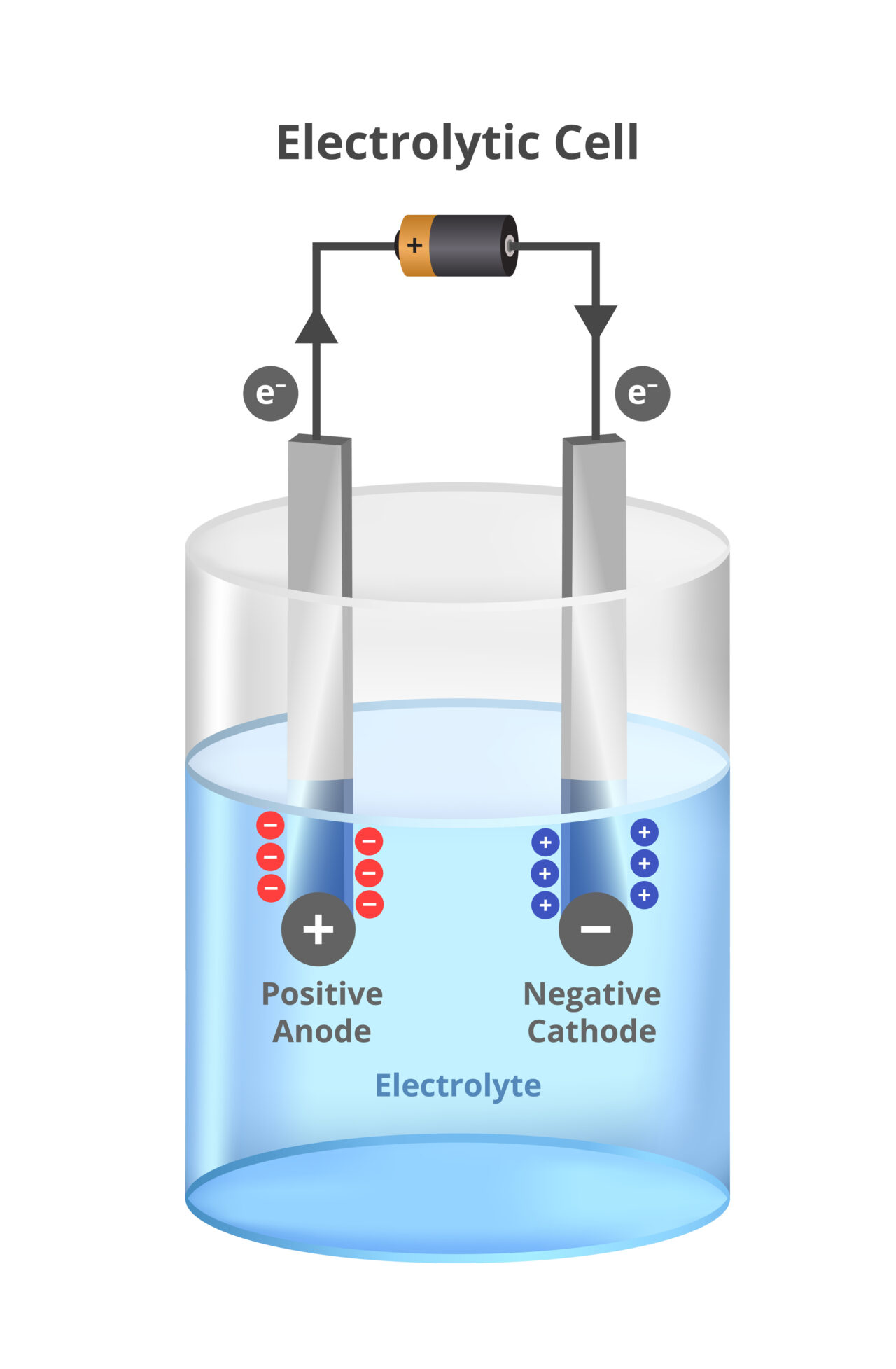 Batteries 101 - EUROBAT